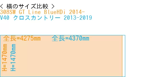 #308SW GT Line BlueHDi 2014- + V40 クロスカントリー 2013-2019